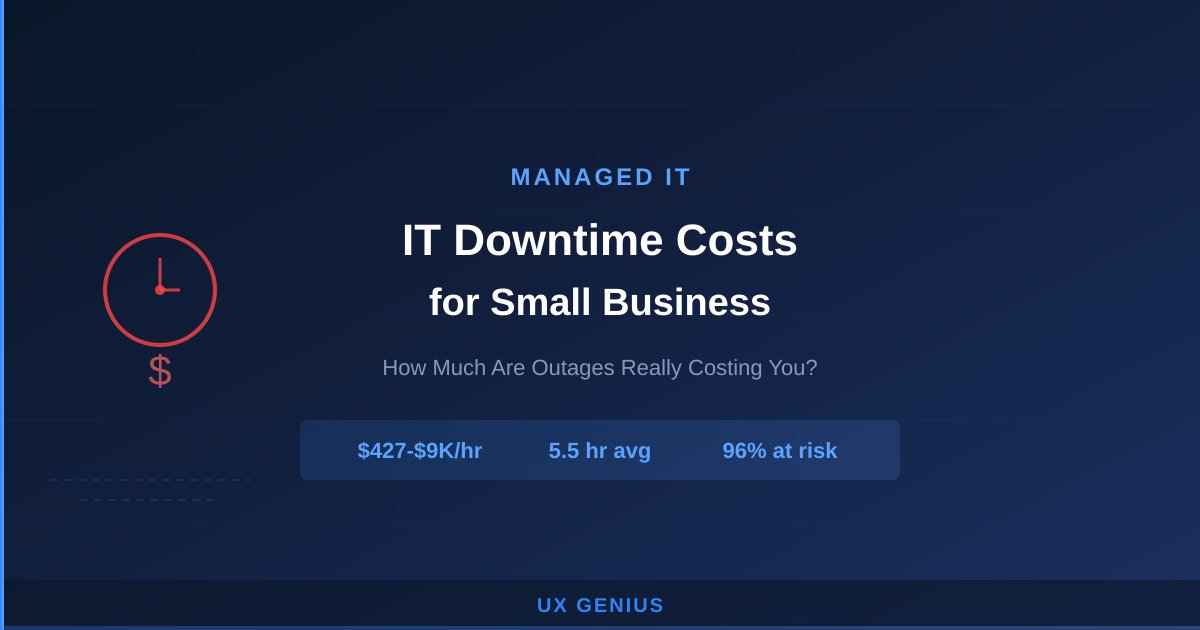 IT Downtime Costs for Small Businesses in 2026: How Much Are Outages Really Costing You?
