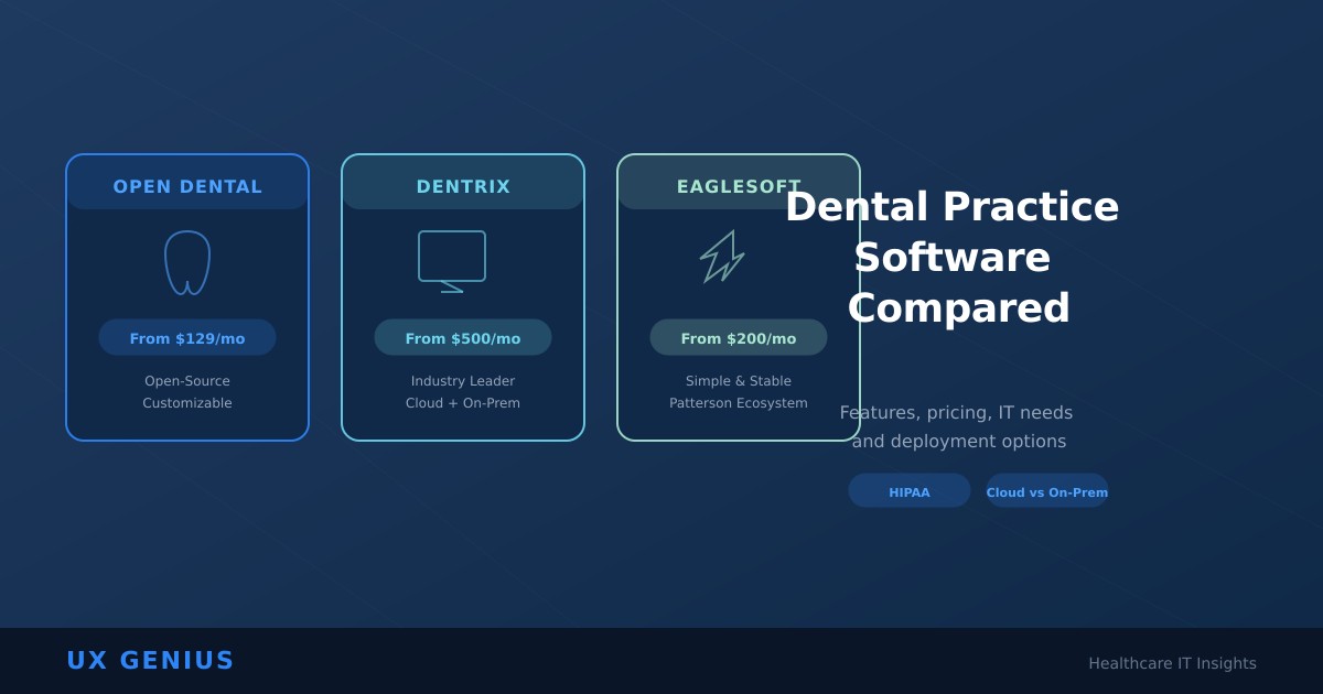 Open Dental vs Dentrix vs Eaglesoft: Which Dental Practice Management Software Is Right for You?